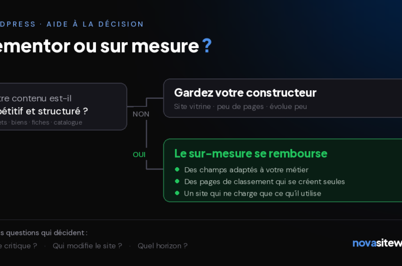 Elementor ou thème sur mesure : comment choisir (sans se tromper de question)