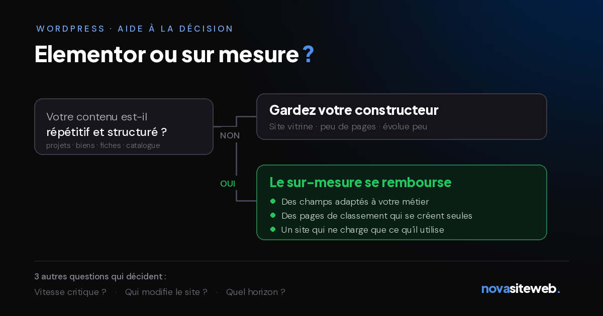 Elementor ou thème sur mesure : comment choisir               (sans se tromper de question)