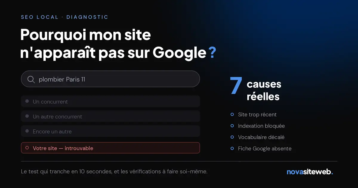 Pourquoi mon site n&rsquo;apparaît pas sur Google ? Les 7 causes réelles